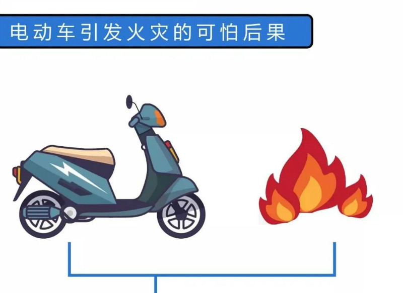 電動車引發(fā)火災的危害