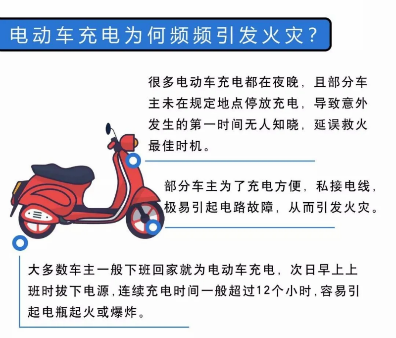 電動車引發(fā)火災的危害